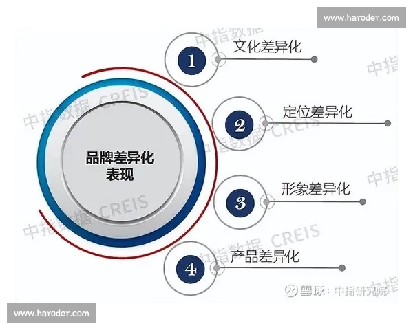 以企业声誉为核心的品牌价值塑造与长期竞争力提升路径研究