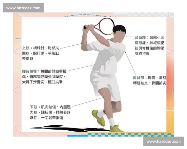 体育运动中伤病预防与康复策略研究与实践探索 体育运动中伤病预防与康复策略研究与实践探索